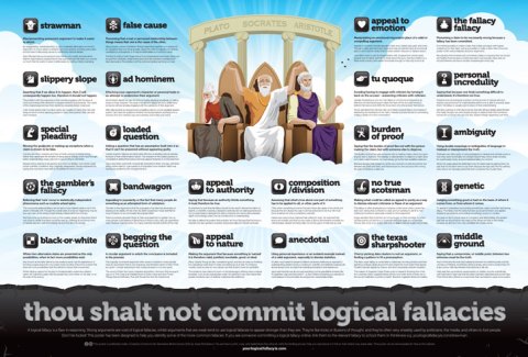 Logical Fallacy Poster